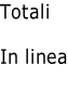 Totali  In linea